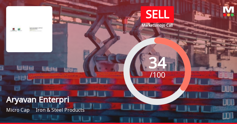 Aryavan Enterprise Ltd is Rated Sell