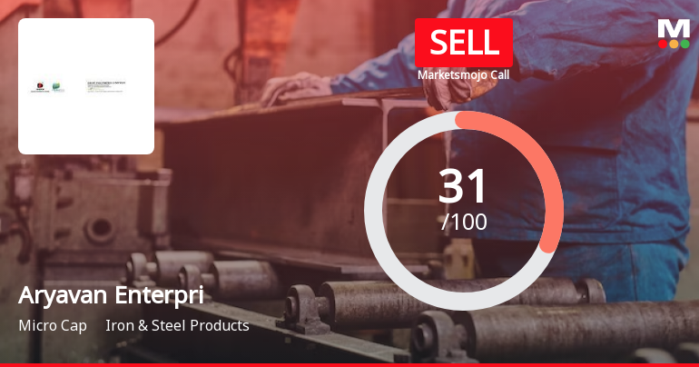 Aryavan Enterprise Ltd is Rated Sell