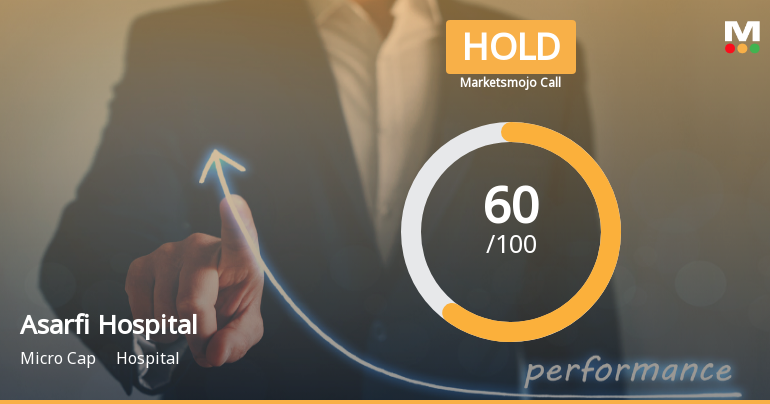 Asarfi Hospital Ltd Downgraded to Hold Amid Mixed Technical and Financial Signals
