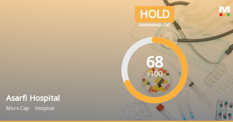 Asarfi Hospital Ltd is Rated Hold by MarketsMOJO