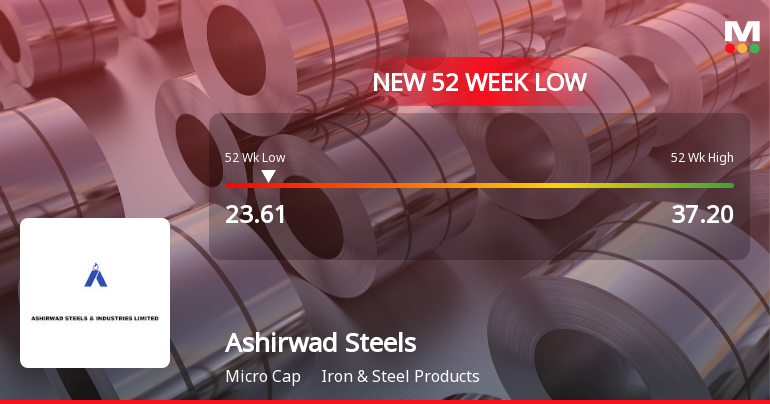 Ashirwad Steels & Industries Ltd Falls to 52-Week Low of Rs.23.61