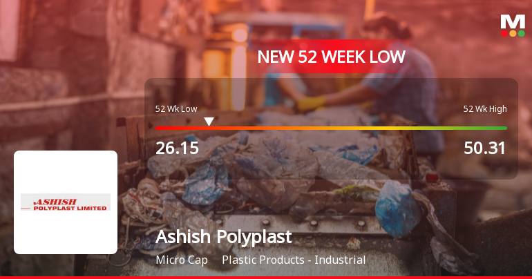 Ashish Polyplast Ltd Stock Falls to 52-Week Low of Rs.26.15