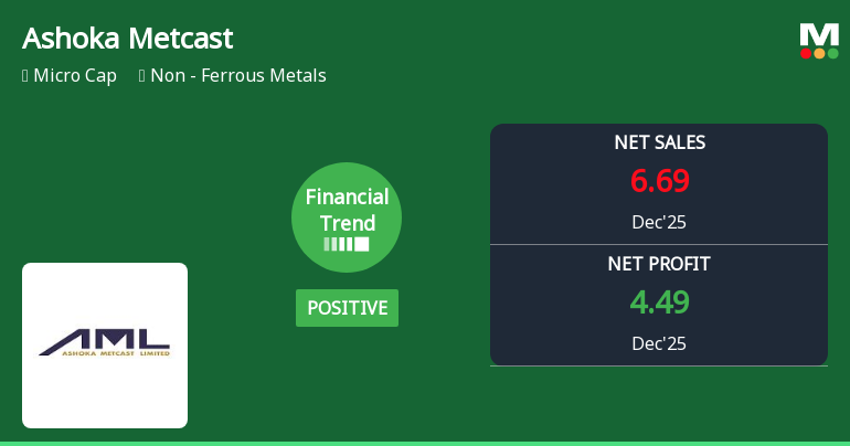 Ashoka Metcast Ltd Reports Strong Quarterly Turnaround Amid Challenging Sales