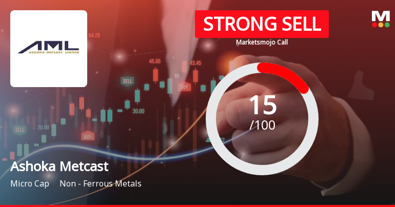 Ashoka Metcast Ltd is Rated Strong Sell