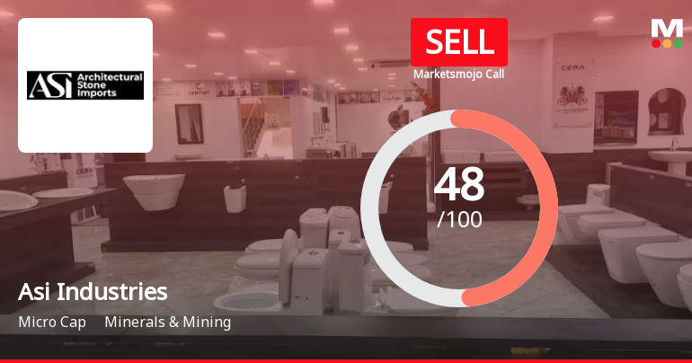 Asi Industries Ltd is Rated Sell