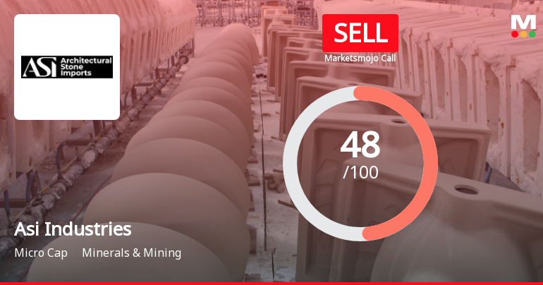 Asi Industries Ltd is Rated Sell