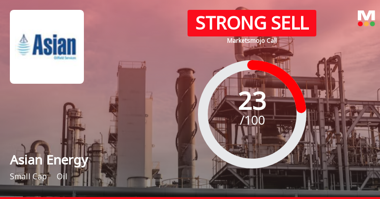 Asian Energy Services Ltd is Rated Strong Sell