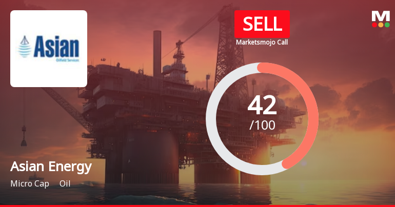 Asian Energy Services Ltd is Rated Sell