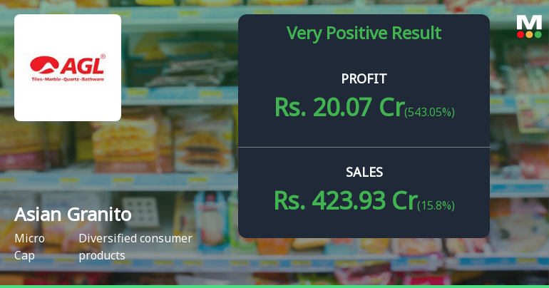 Asian Granito Q3 FY26: Profitability Surge Masks Underlying Operational Concerns