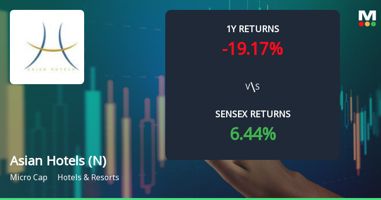 Asian Hotels (North) Ltd Faces Intensified Bearish Momentum Amid Technical Downgrade