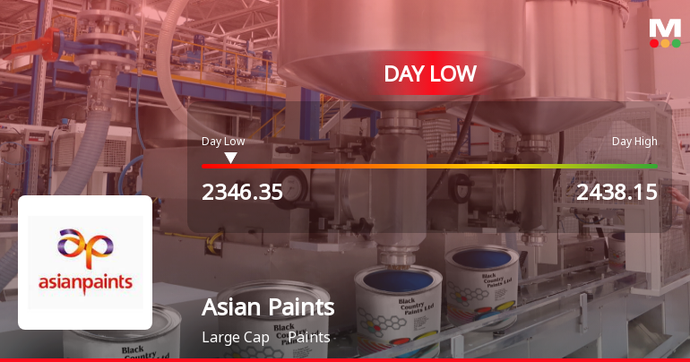 Asian Paints Ltd. Hits Intraday Low Amid Price Pressure on 1 Feb 2026