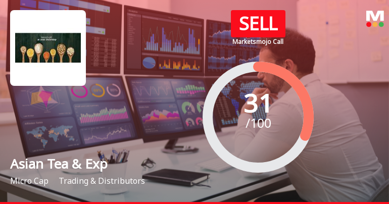 Asian Tea & Exports Ltd Upgraded to Sell on Technical Improvements Despite Weak Fundamentals