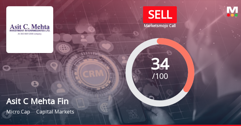Asit C Mehta Financial Services ltd is Rated Sell