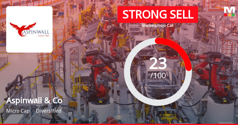 Aspinwall & Company Ltd is Rated Strong Sell