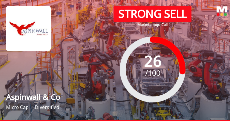 Aspinwall & Company Ltd is Rated Strong Sell