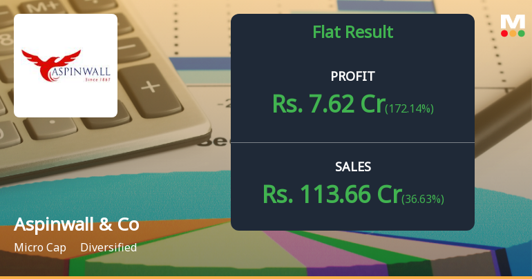 Aspinwall & Company Q2 FY26: Profit Recovery Masks Operational Weakness