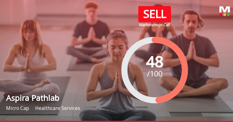 Aspira Pathlab & Diagnostics Downgraded to Sell Amid Mixed Financial and Technical Signals