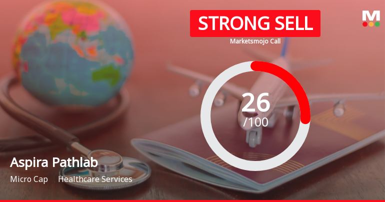 Aspira Pathlab & Diagnostics Downgraded to Strong Sell Amid Financial and Technical Weakness