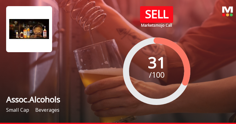 Associated Alcohols & Breweries Ltd is Rated Sell
