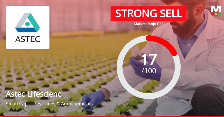 Astec Lifesciences Ltd is Rated Strong Sell