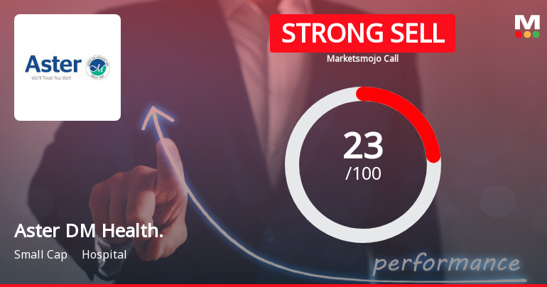 Aster DM Healthcare Downgraded to Strong Sell Amidst Deteriorating Financial and Technical Trends