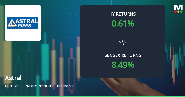 Astral Ltd Technical Momentum Shifts Amid Mixed Market Signals
