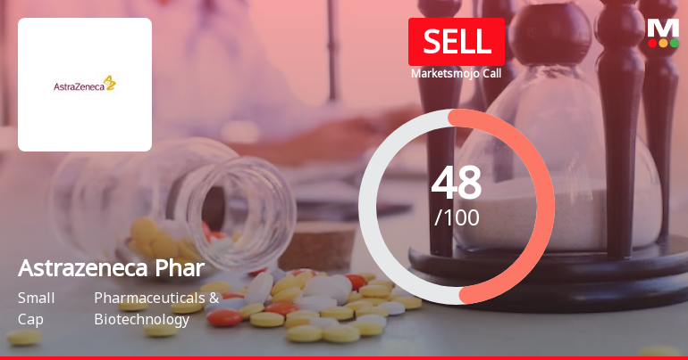 Astrazeneca Pharma India Ltd is Rated Sell