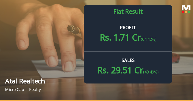 Atal Realtech Q2 FY26: Micro-Cap Developer Delivers Strong Quarter Amid Valuation Concerns