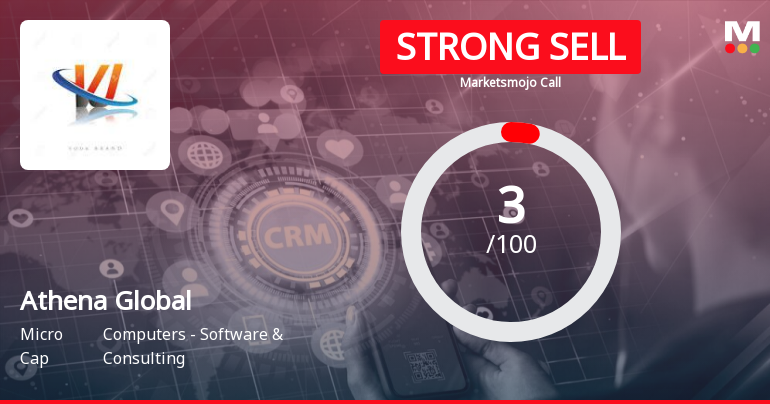 Athena Global Technologies Ltd is Rated Strong Sell