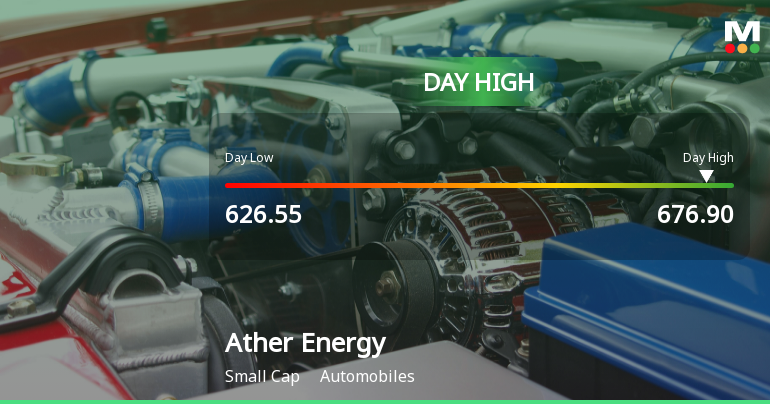 Ather Energy Ltd Hits Intraday High with 9.76% Surge on 3 Feb 2026