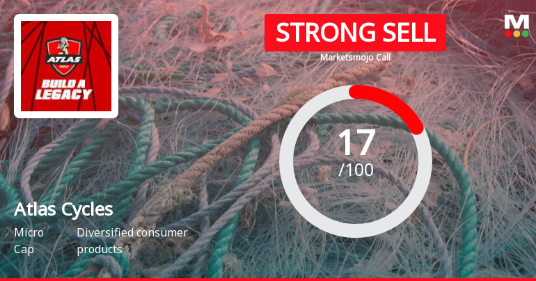 Atlas Cycles (Haryana) Ltd is Rated Strong Sell