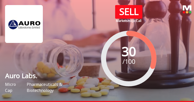 Auro Laboratories Ltd is Rated Sell