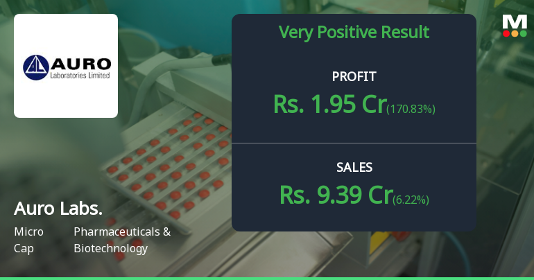 Auro Laboratories Q2 FY26: Sharp Revenue Surge Masks Profitability Concerns