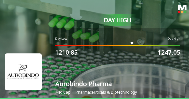 Aurobindo Pharma Ltd. Hits Intraday High with 5.05% Surge on 3 Feb 2026