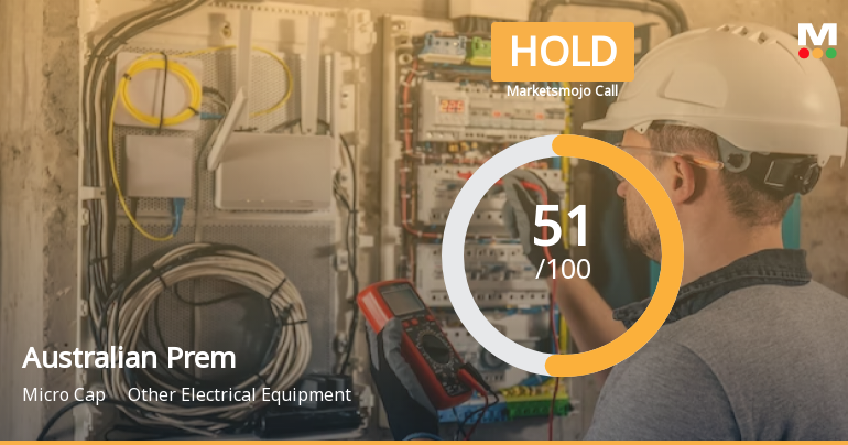 Australian Premium Solar (India) Ltd is Rated Hold