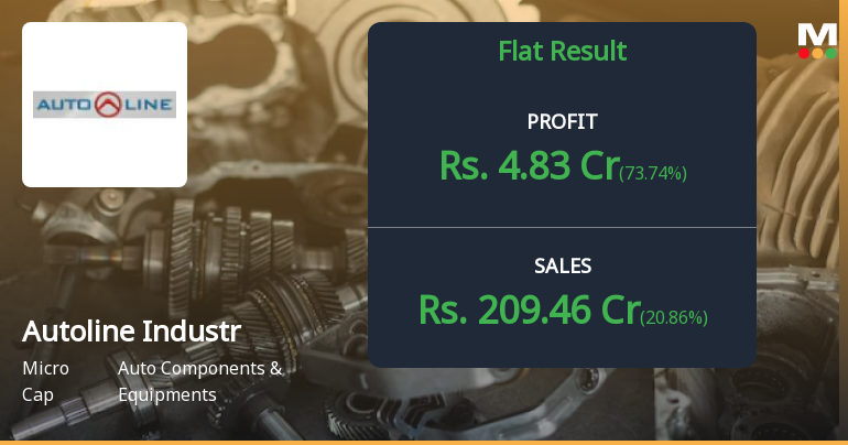 Autoline Industries Q3 FY26: Strong Volume Growth Masks Margin Pressure and Mounting Debt Concerns