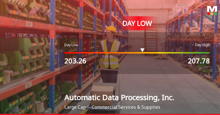 1 News Article Image L'action d'Automatic Data Processing atteint son plus bas niveau de la journée sous la pression des prix à 203,26 $