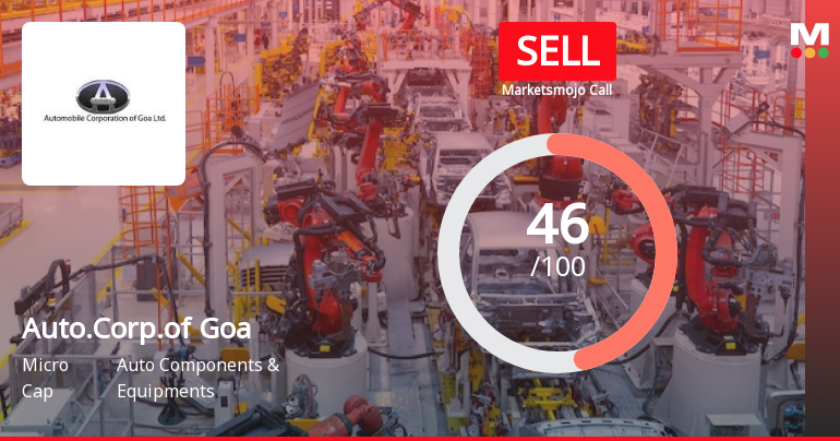 Automobile Corporation Of Goa Ltd is Rated Sell
