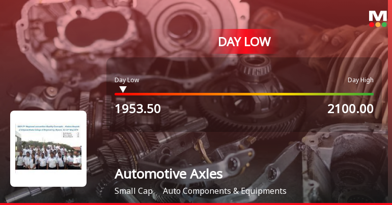 Automotive Axles Ltd Hits Intraday Low Amid Price Pressure on 5 Feb 2026