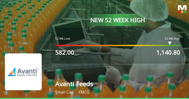 Avanti Feeds Ltd. Hits New 52-Week High at Rs.1078.75
