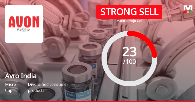 Avro India Ltd is Rated Strong Sell