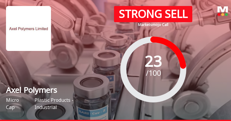 Axel Polymers Ltd is Rated Strong Sell