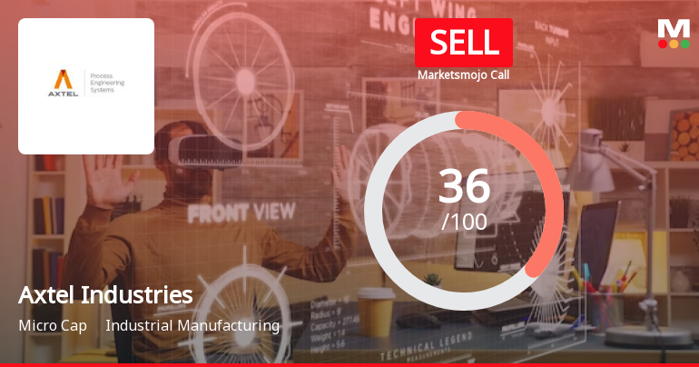 Axtel Industries Ltd is Rated Sell