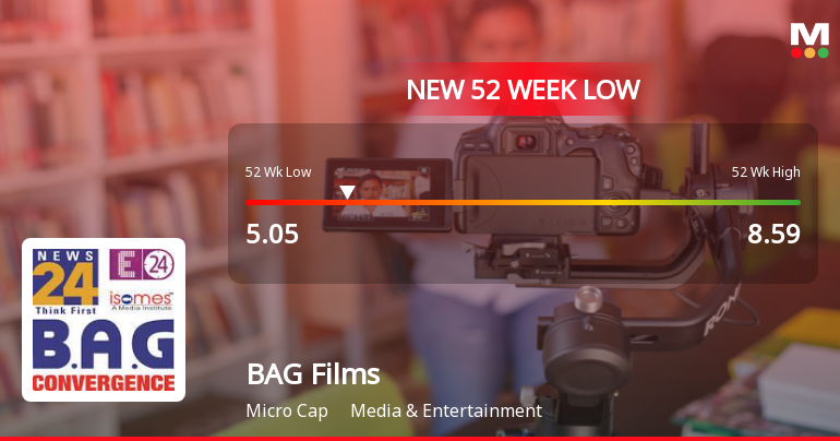 B A G Films & Media Ltd Stock Hits 52-Week Low at Rs.5.05