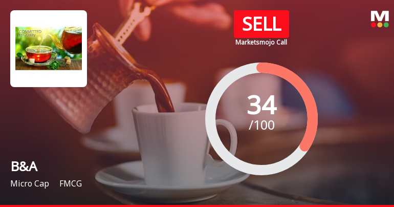 B&A Ltd. is Rated Sell by MarketsMOJO