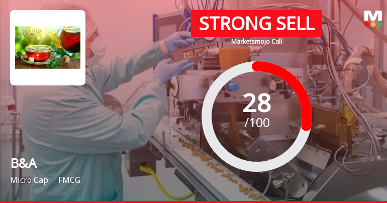 B&A Ltd. Downgraded to Strong Sell Amid Weak Financials and Bearish Technicals