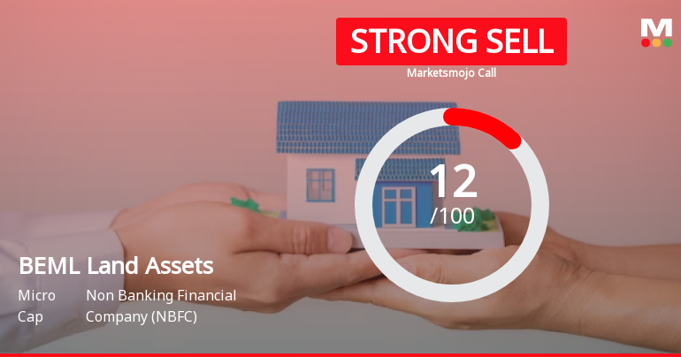 BEML Land Assets Ltd is Rated Strong Sell
