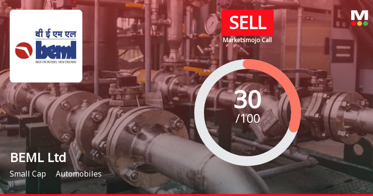 BEML Ltd is Rated Sell by MarketsMOJO