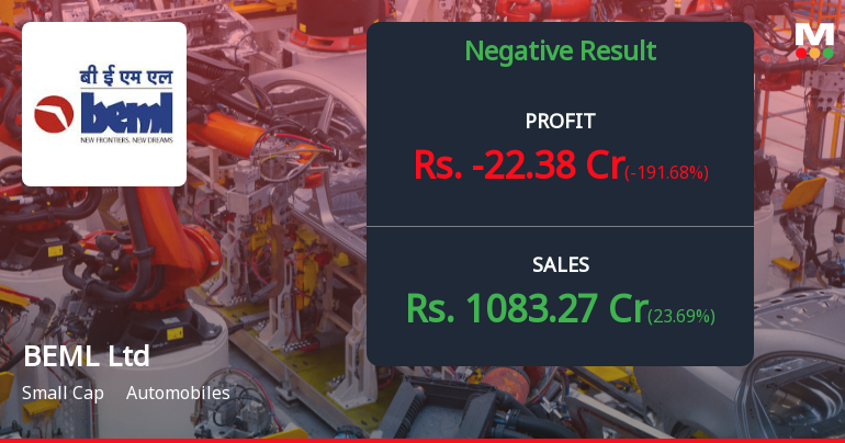 BEML Q3 FY26: Defence PSU Swings to Loss Amid Execution Challenges