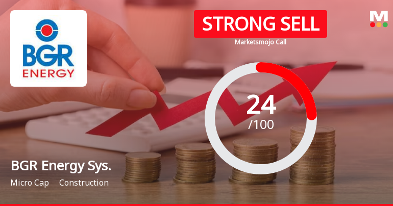 BGR Energy Systems Ltd is Rated Strong Sell